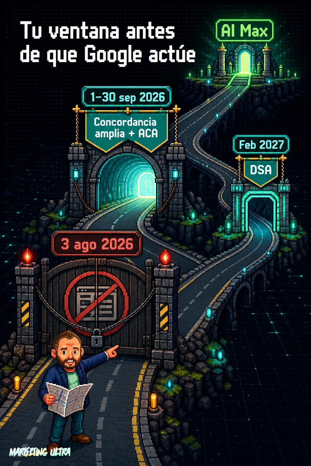 Mapa pixel-art con tres hitos: cierre heredado 3 ago, primera oleada sep 2026 y rama DSA feb 2027 hacia AI Max