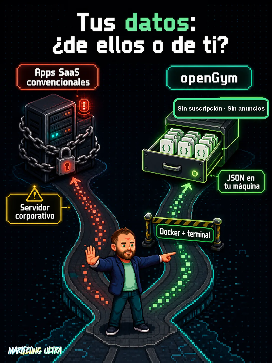 Bifurcación: camino izquierdo a servidor corporativo encadenado con alertas, camino derecho a carpeta JSON local en verde. Mascota señala ambos.