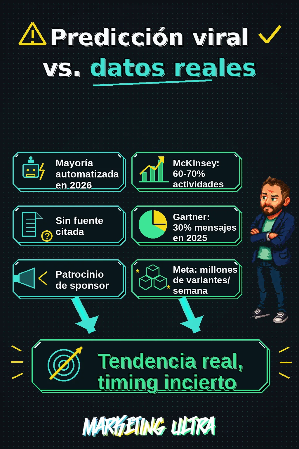 Diagrama comparativo: columna izquierda con la predicción viral sin fuente y su contexto de patrocinio; columna derecha con datos reales de McKinsey, Gartner y Meta; ambas convergen en una conclusión.