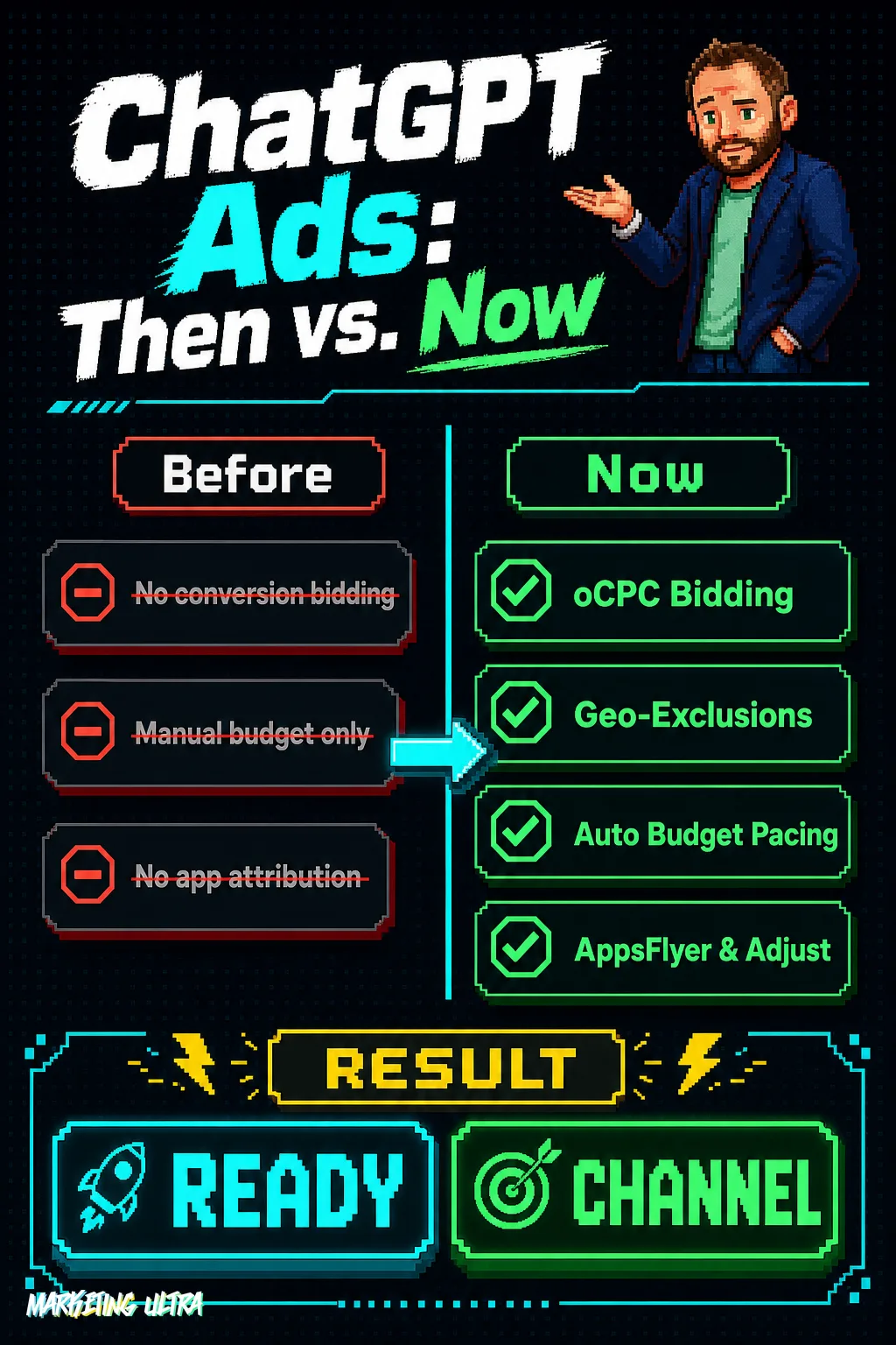 Side-by-side comparison of ChatGPT Ads before and now: three missing capabilities on the left versus four new features on the right, including oCPC bidding, geo-exclusions, auto budget pacing, and AppsFlyer & Adjust integration.
