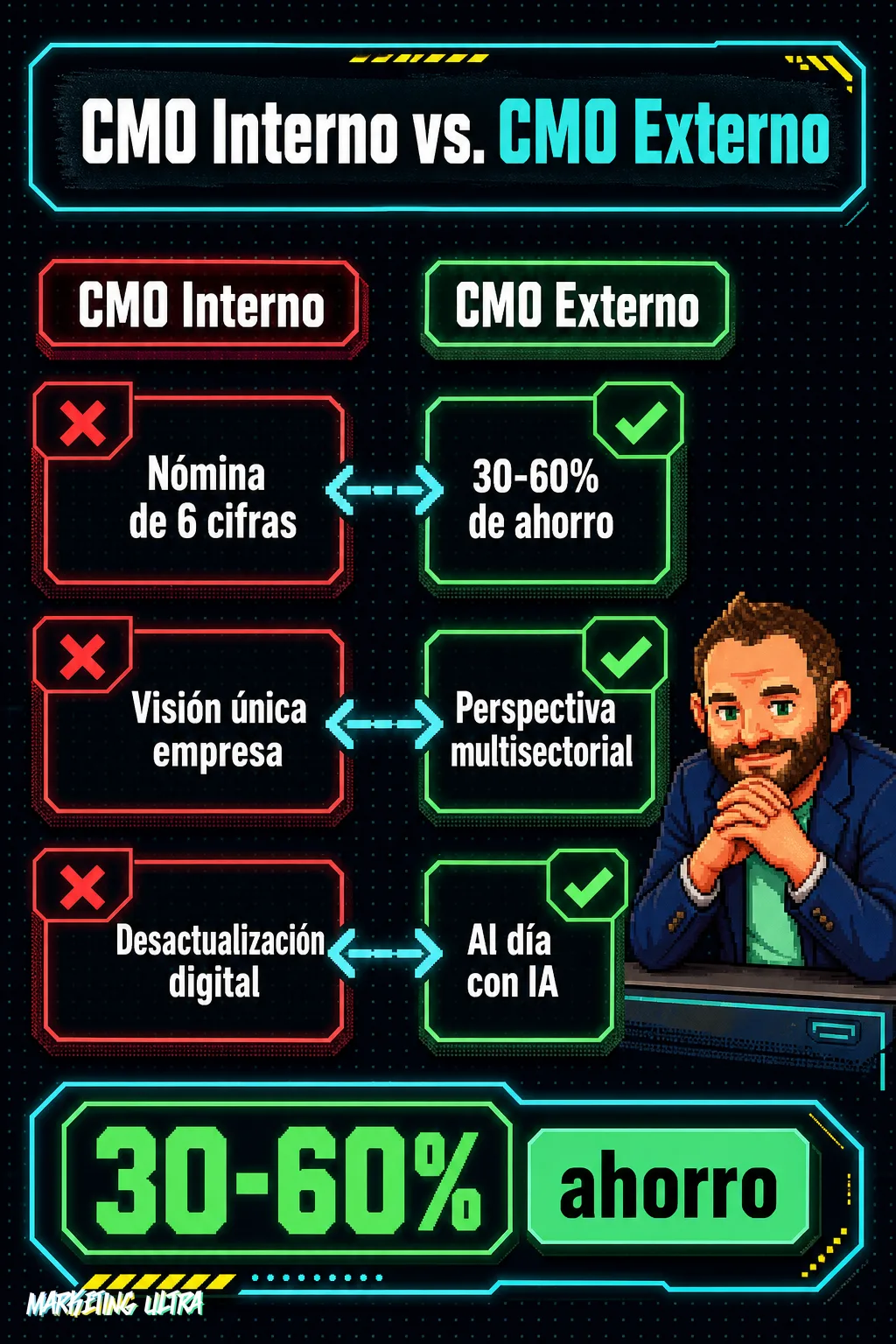 Tabla comparativa en dos columnas: CMO Interno frente a CMO Externo, contrastando coste, perspectiva estratégica y actualización digital.