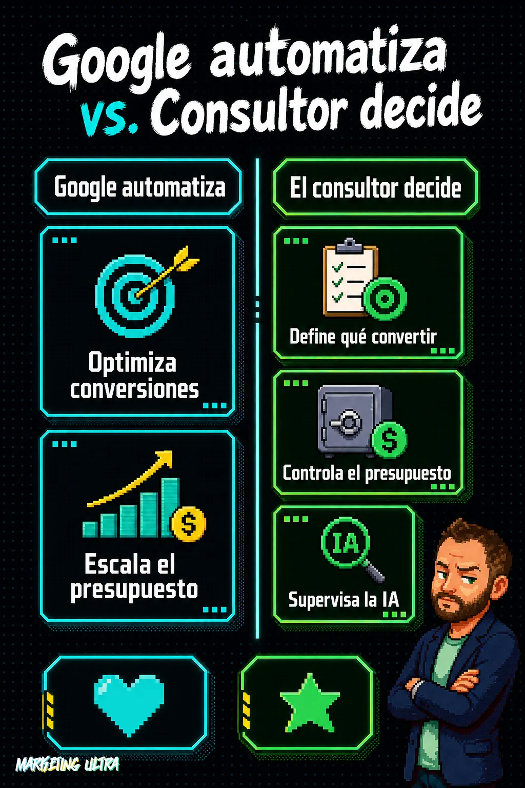 Diagrama comparativo: columna izquierda muestra qué automatiza Google (optimizar conversiones, escalar presupuesto); columna derecha, qué decide el consultor (definir qué convertir, controlar presupuesto, supervisar la IA).