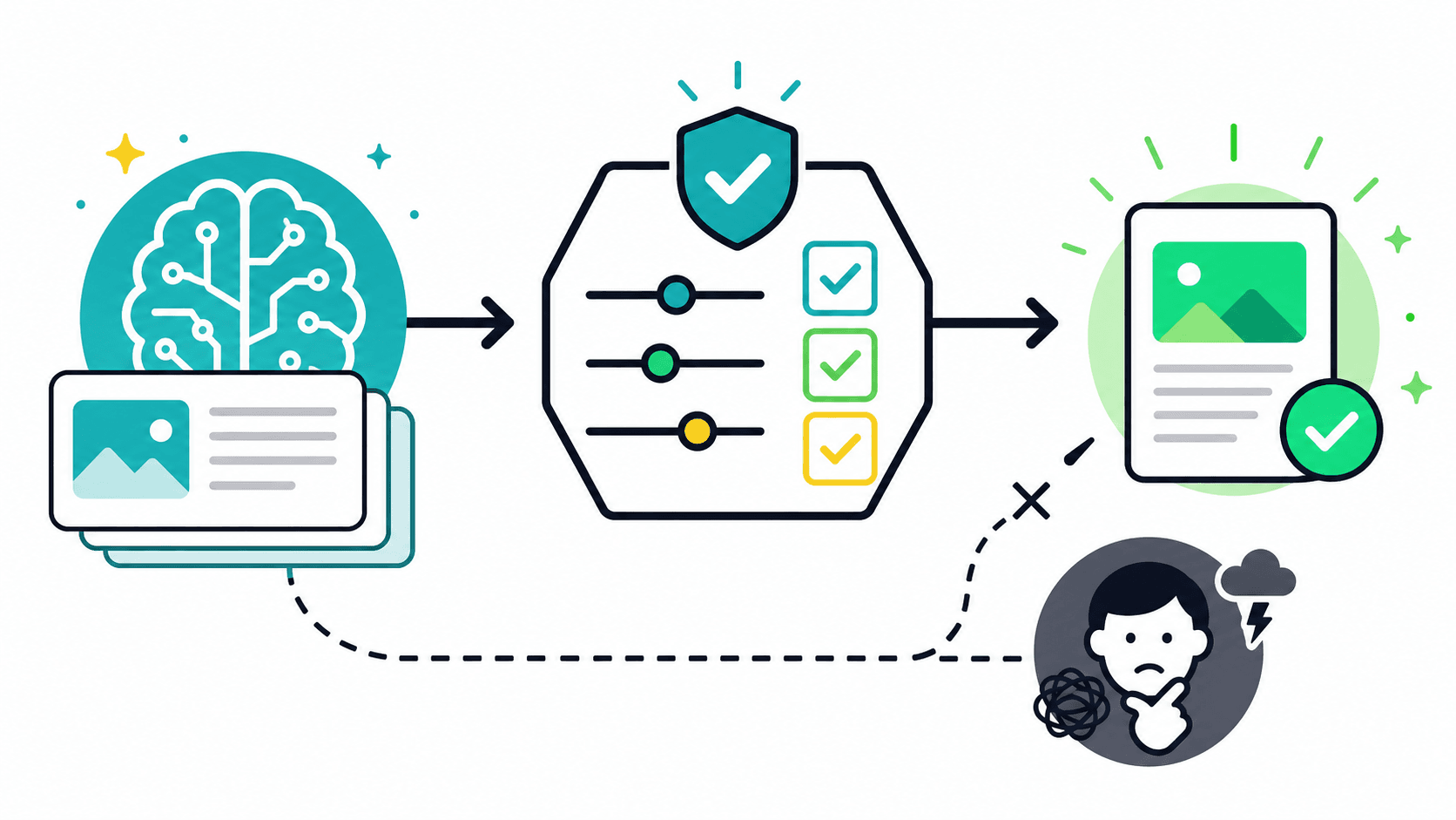 Diagrama: Quality Control That Doesn't Depend on Your Mood