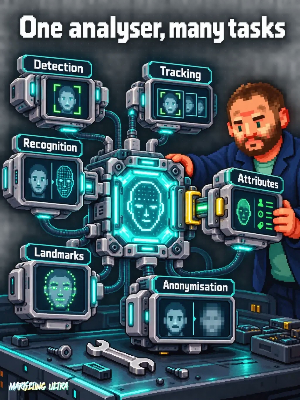 UniFace shared analyser connects detection, recognition and tracking; attributes require separate optional models.