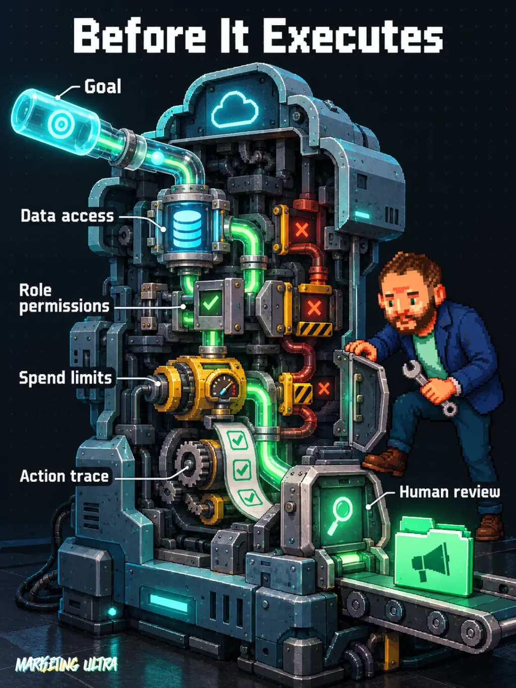 The mascot inspects an open machine where permissions, limits and review control an agent’s execution.