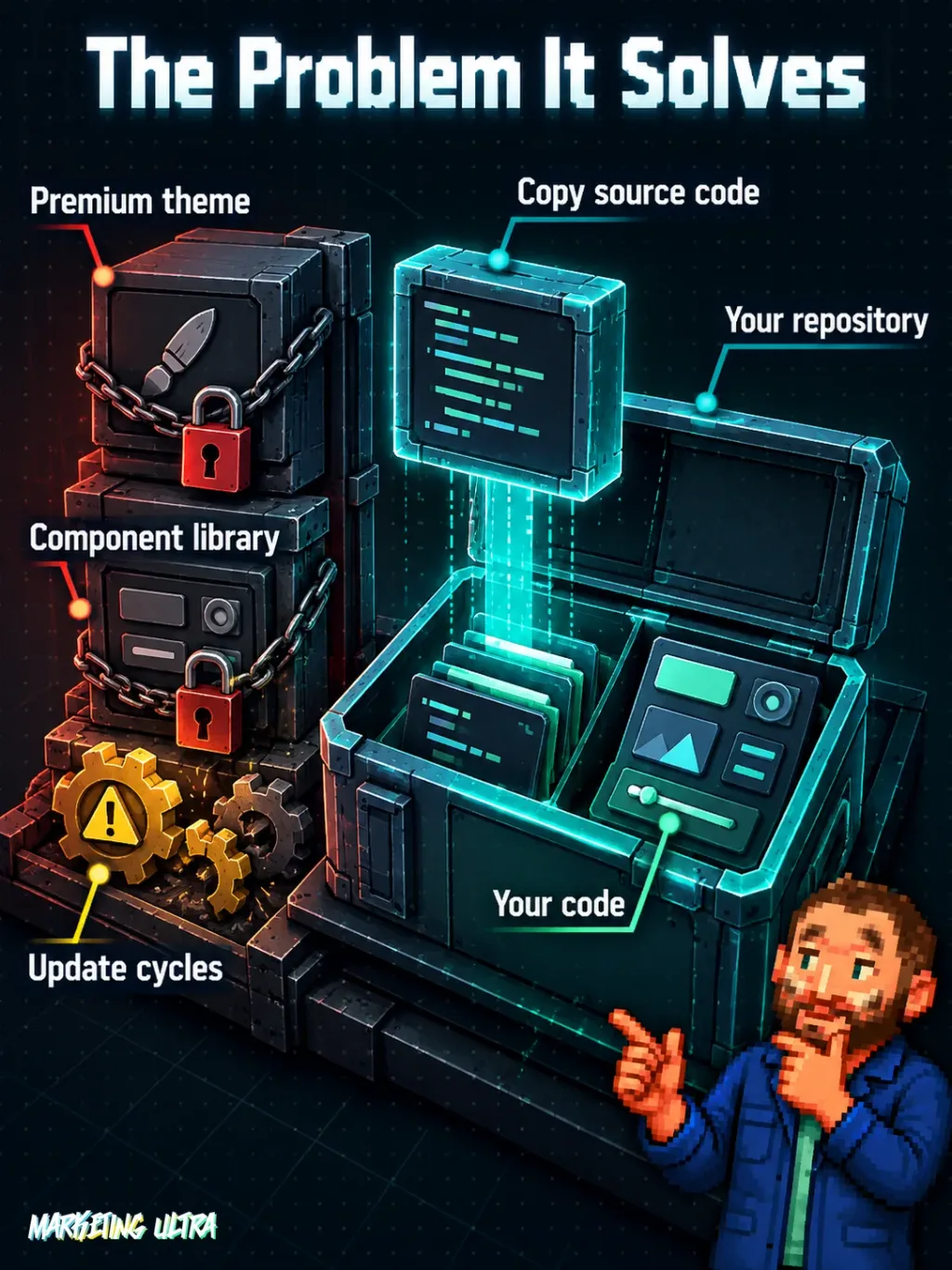 Diagrama: The Problem It Solves