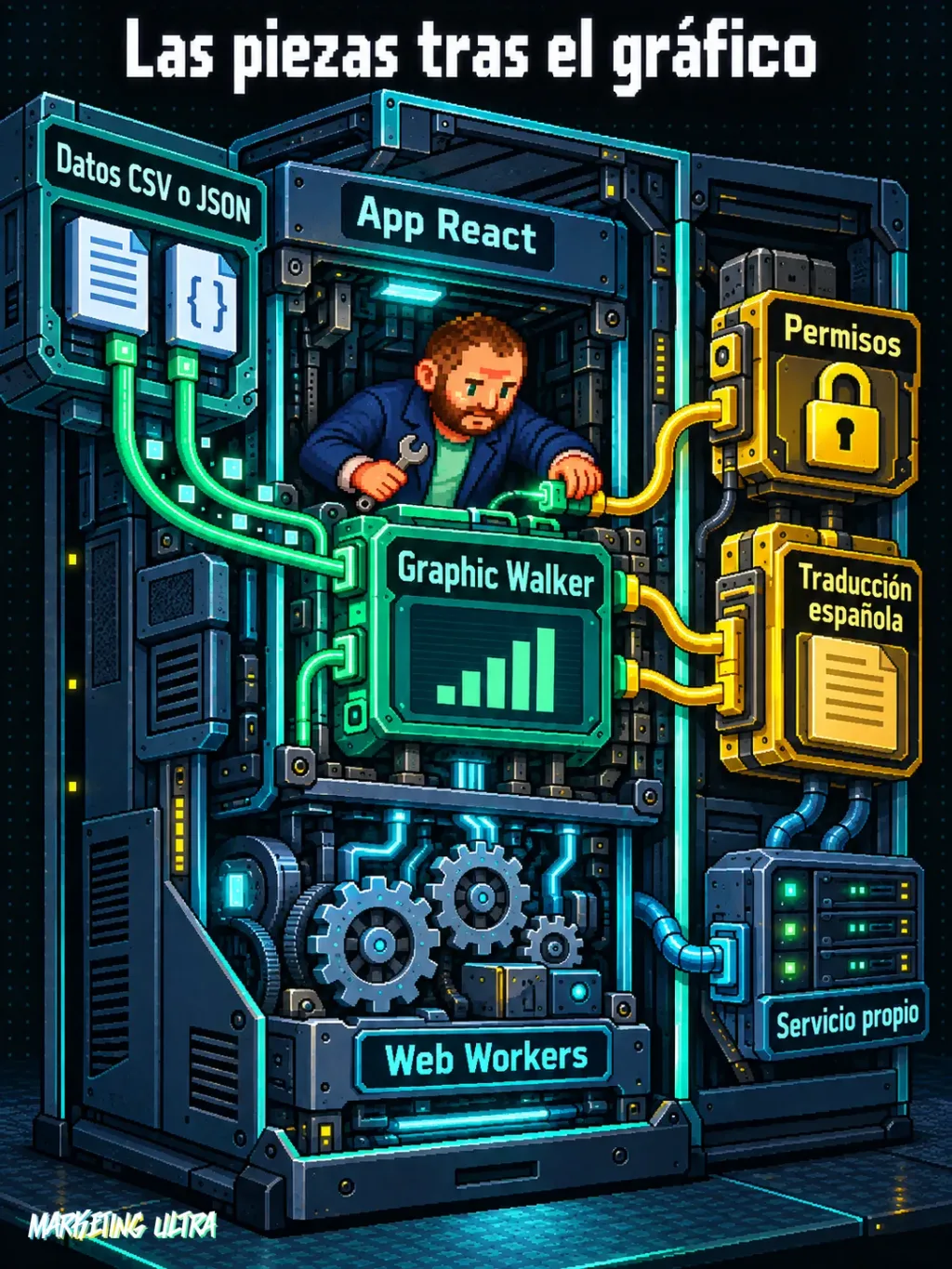 Mascota ajusta Graphic Walker dentro de una app React abierta, rodeada de datos, Web Workers, permisos y traducción.