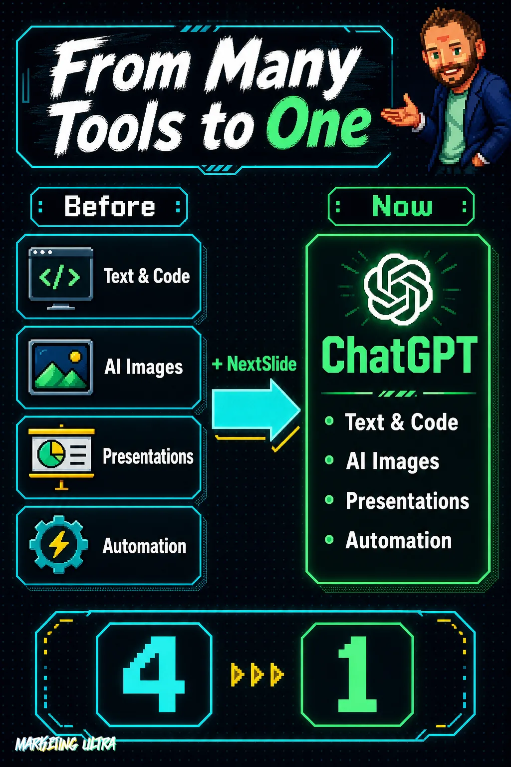 Before-and-after diagram showing four separate productivity capabilities — text and code, AI images, presentations, automation — merging into a single ChatGPT hub following the NextSlide acquisition.