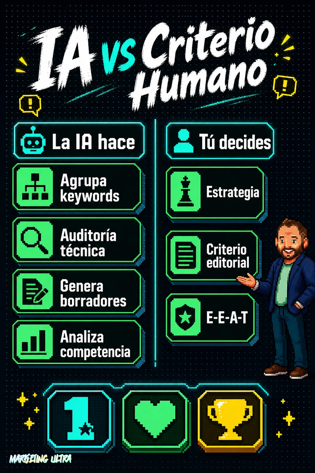 Diagrama comparativo: columna izquierda con tareas SEO que gestiona la IA (agrupar keywords, auditoría técnica, borradores, análisis de competencia) y columna derecha con lo que requiere criterio humano (estrategia, criterio editorial, E-E-A-T).