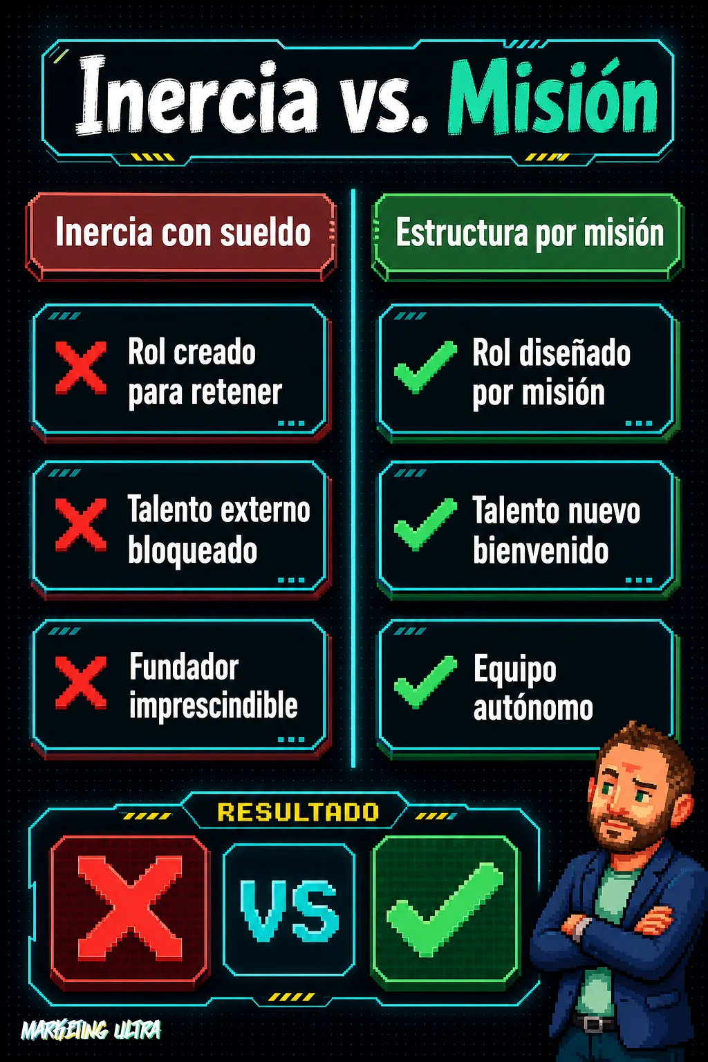 Diagrama comparativo: columna izquierda 'inercia con sueldo' muestra roles inventados para retener, talento bloqueado y fundador imprescindible; columna derecha 'estructura por misión' muestra roles por necesidad, talento atraído y equipo autónomo.