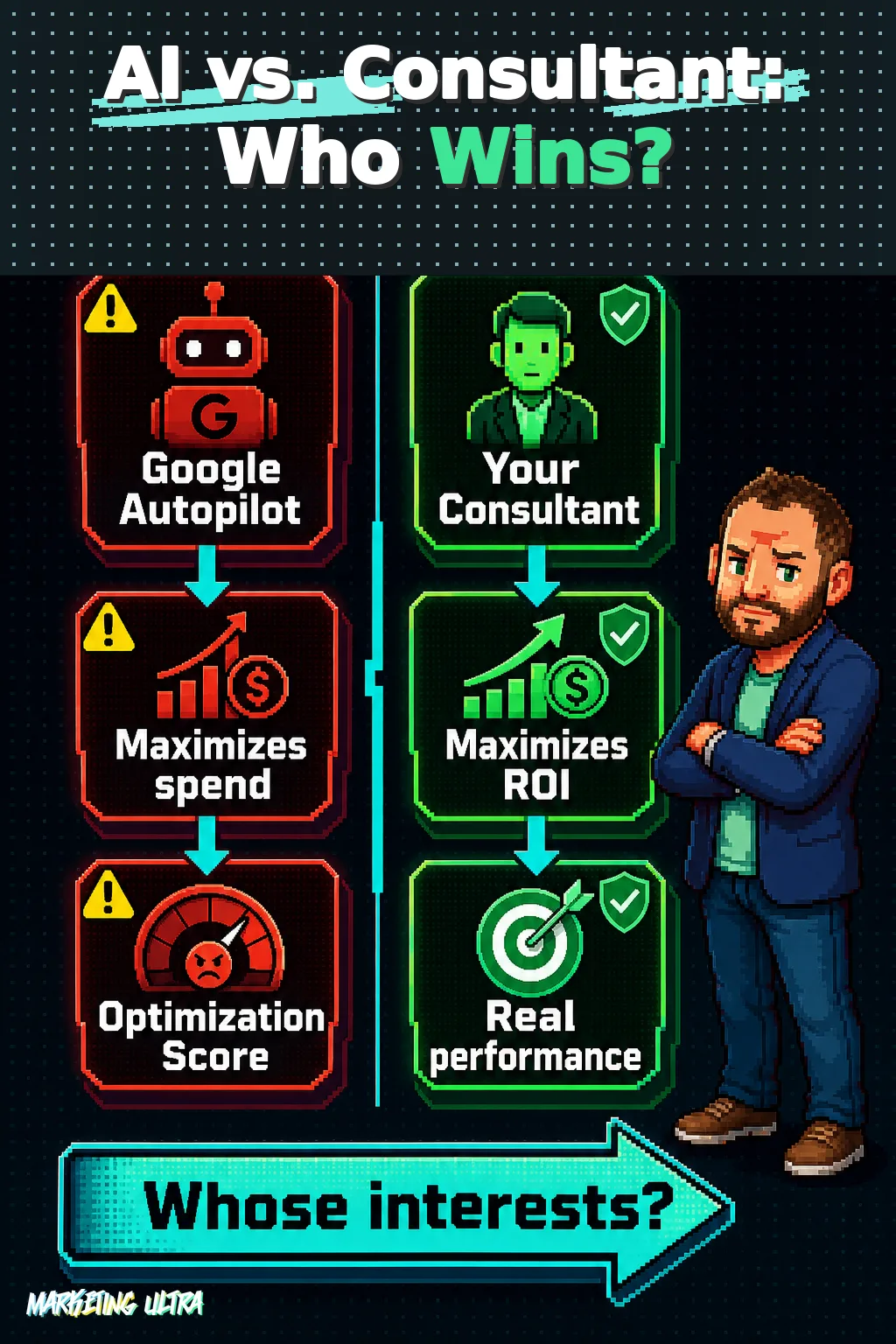 Side-by-side comparison chart showing Google Autopilot column (maximizes spend, Optimization Score) versus Your Consultant column (maximizes ROI, real performance), closed by the question 'Whose interests?' spanning both sides.